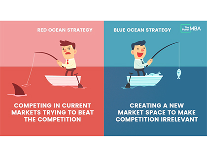 The Power MBA: Blue Ocean Strategy